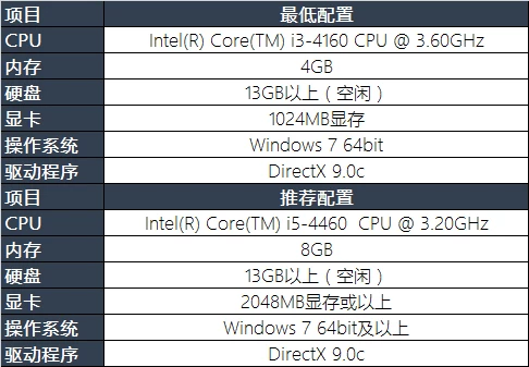 笔记本什么配置才能玩lol