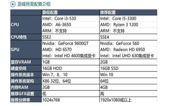 lol加载速度很慢是什么原因