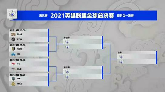 英雄联盟全球总决赛2021赛程打几局？