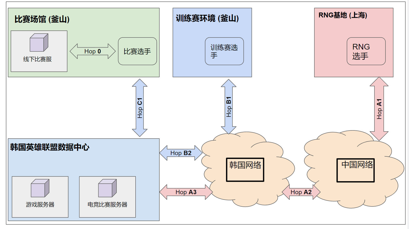 拳头回应RNG重赛问题并放出比赛网络关系图